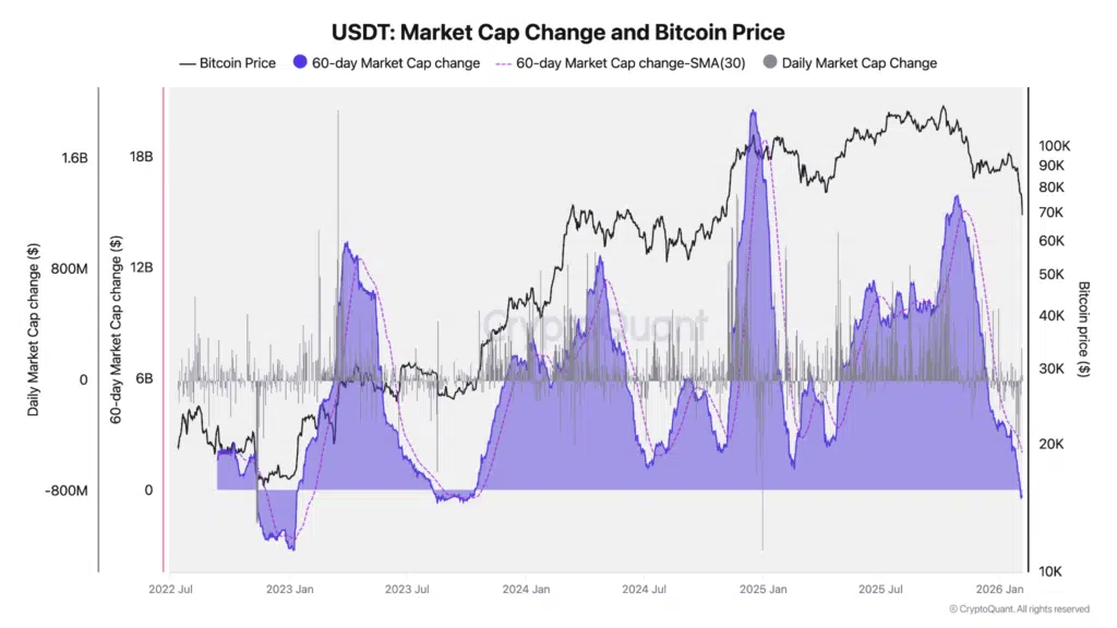stablecoin capitalizzazione USDT