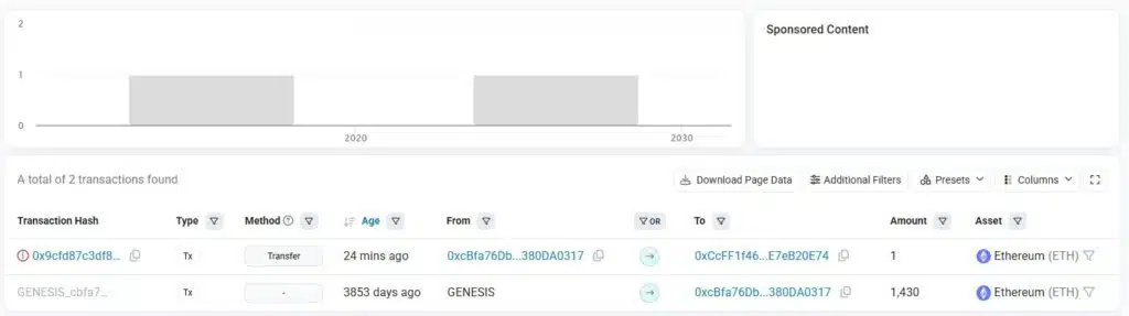Transazione Genesi ETH
