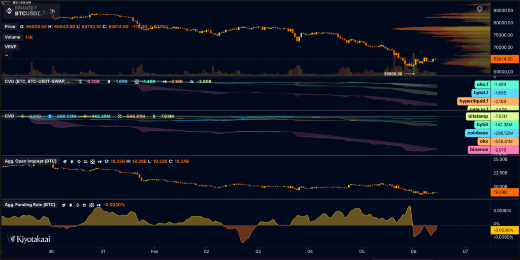 Metriche bitcoin