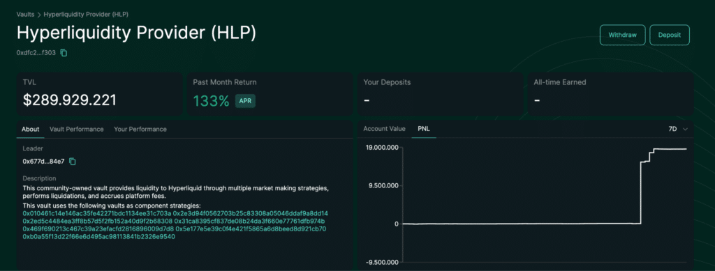 HLP Hyperliquid PNL