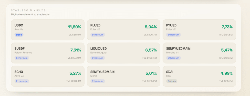 Stablecoin yield
