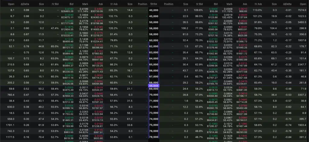 Opzioni Bitcoin 27 febbario