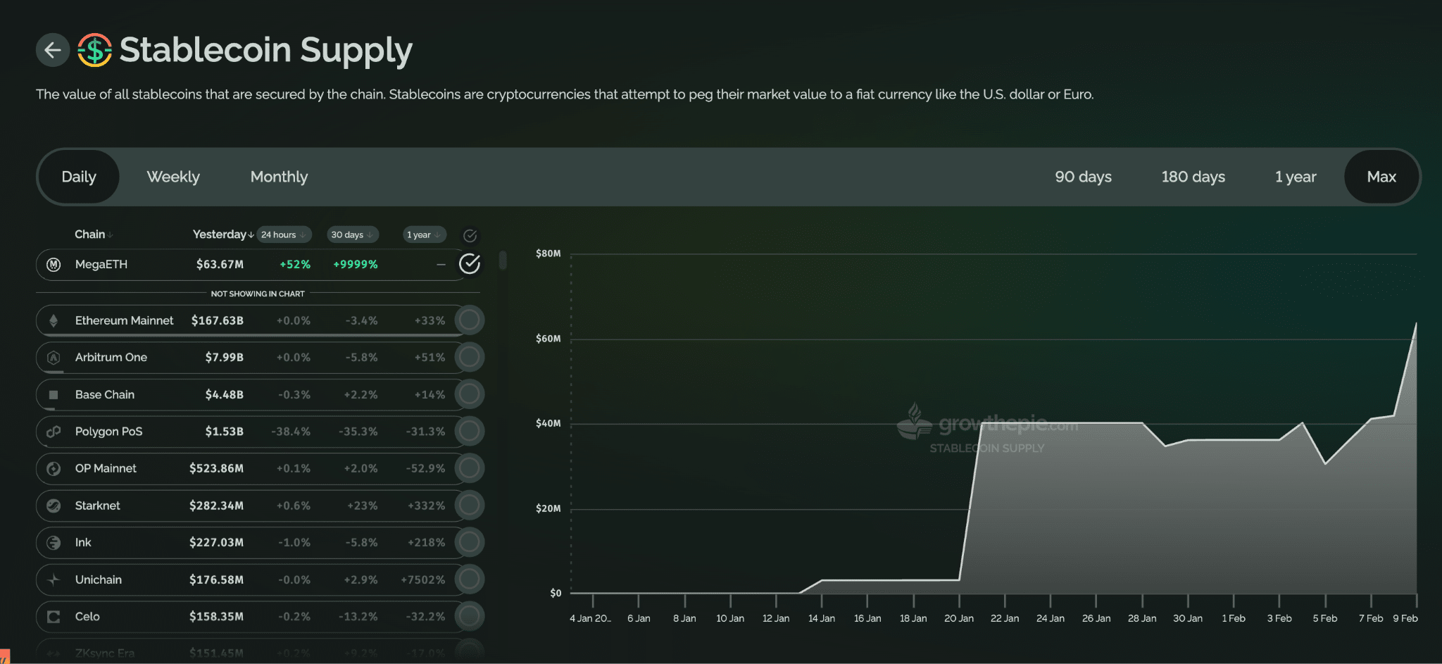 Supply stablecoin MegaETH