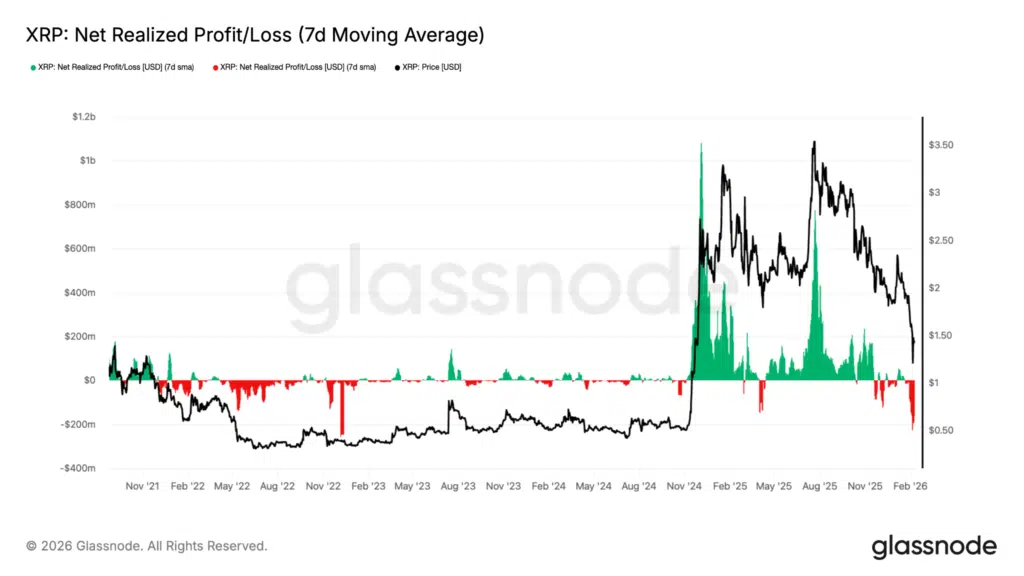 Profitti perdite realizzate RIpple