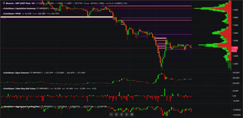 Mappa liquidazioni futures XRP