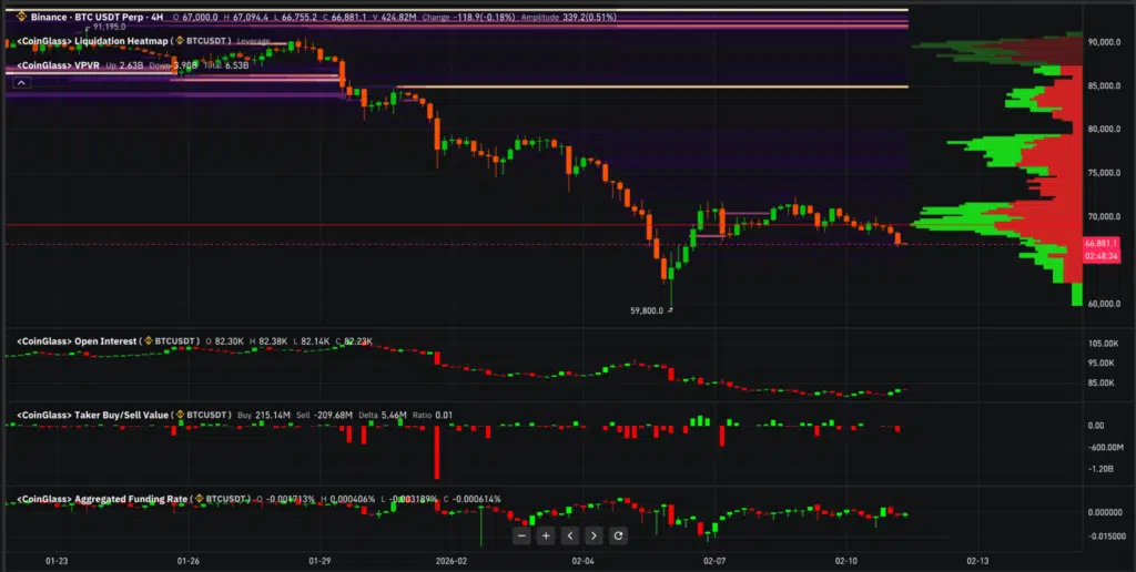Bitcoin crash dati futures