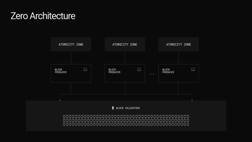 Architetture multi-core Zero