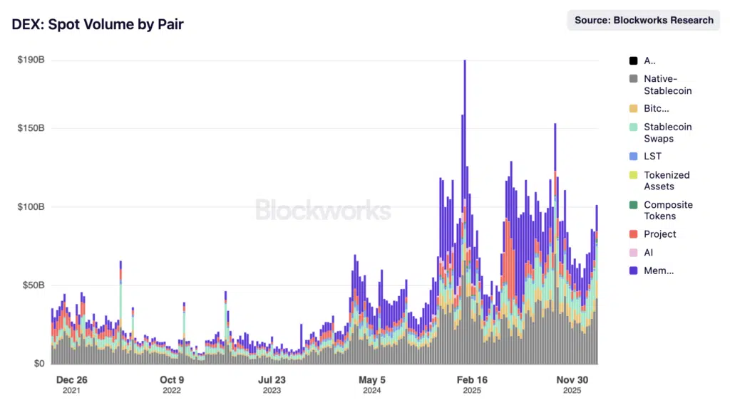 DEX volume trading