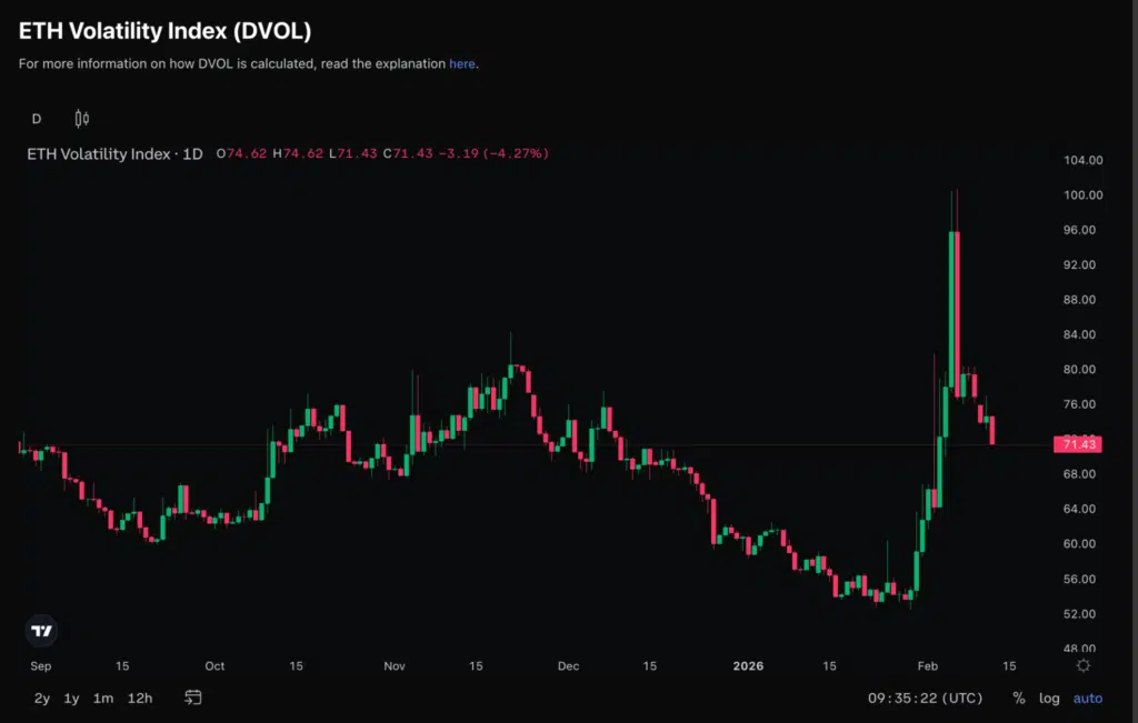 ETH indice volatilità implicita