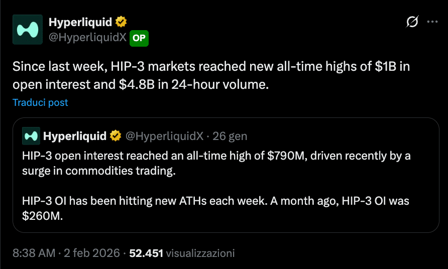 HIP-3 volumi Hyperliquid