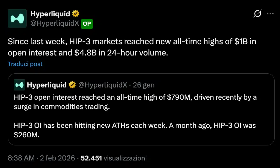 HIP-3 volumi Hyperliquid