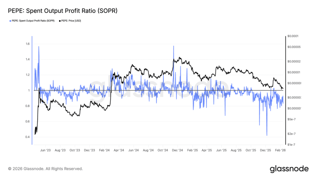 SOPR metrica on chain