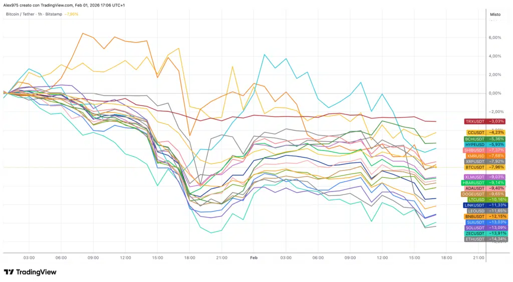Andamento Top 20 ultime 40 ore