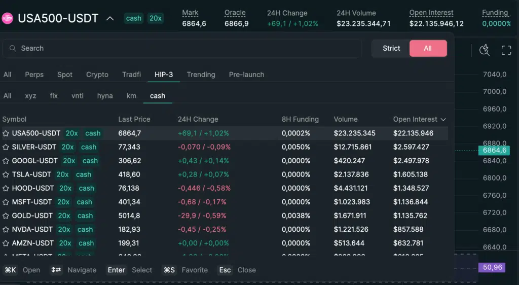 Dreamcash Tether USDT