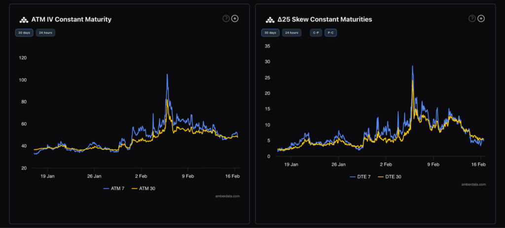 IV e skew opzioni Bitcoin