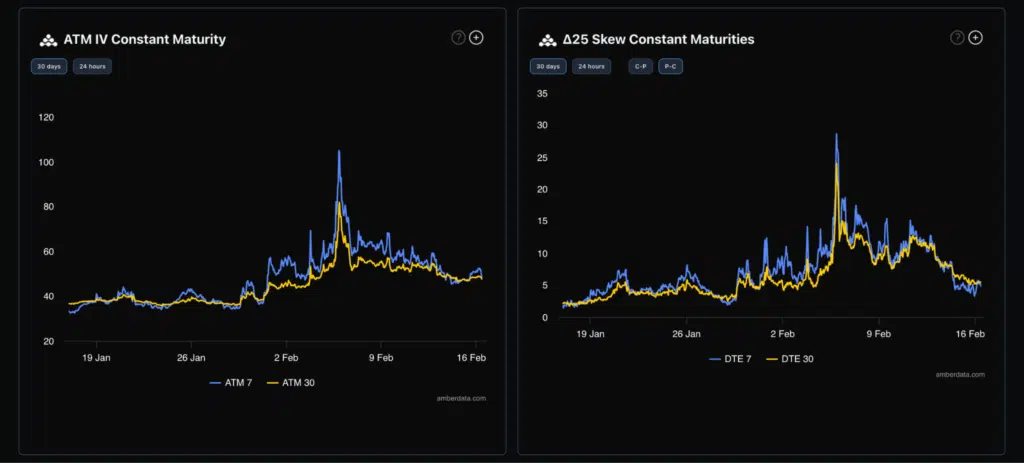 IV e skew opzioni Bitcoin