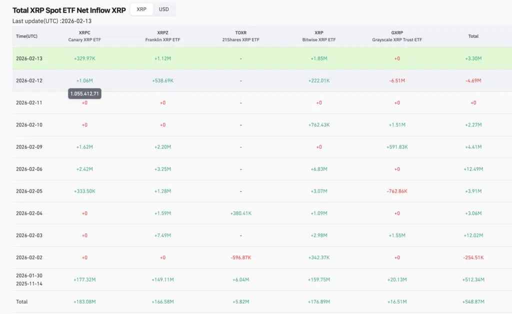 ETF spot su XRP - Fonte: CoinGlass