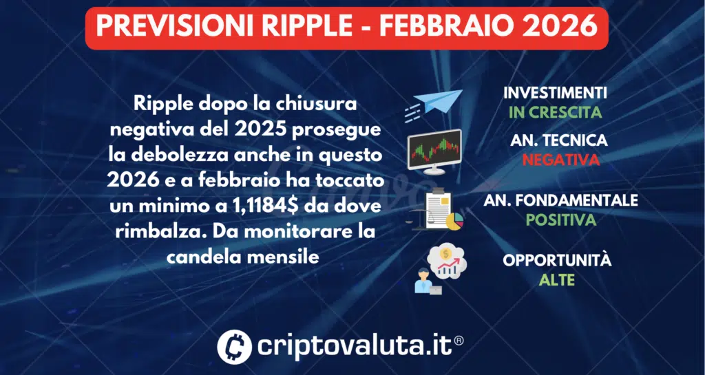 PREVISIONI RIPPLE SINTESI FEBBRAIO 2026