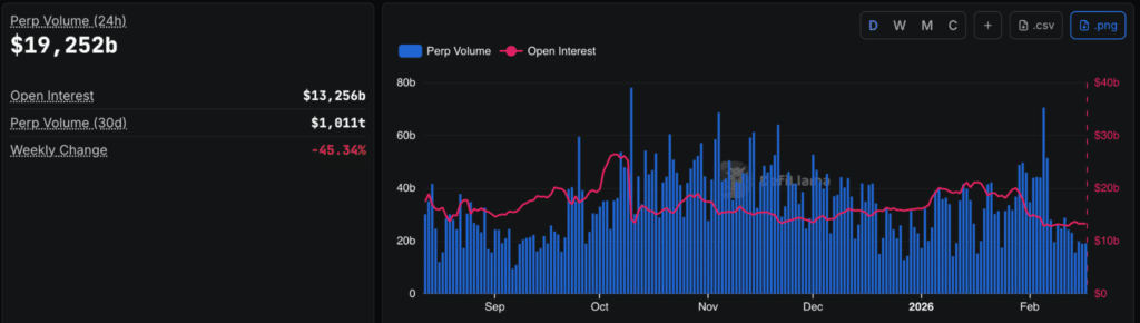volume DEX