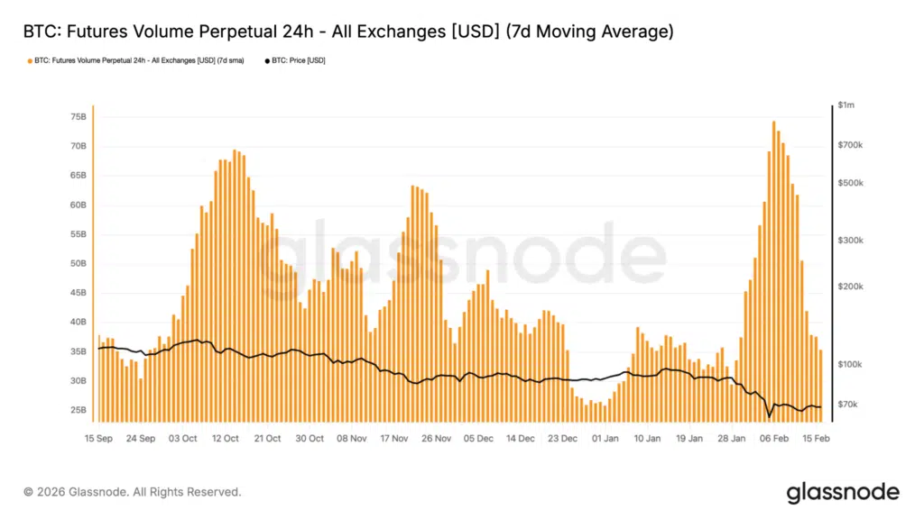 futures volume mercati