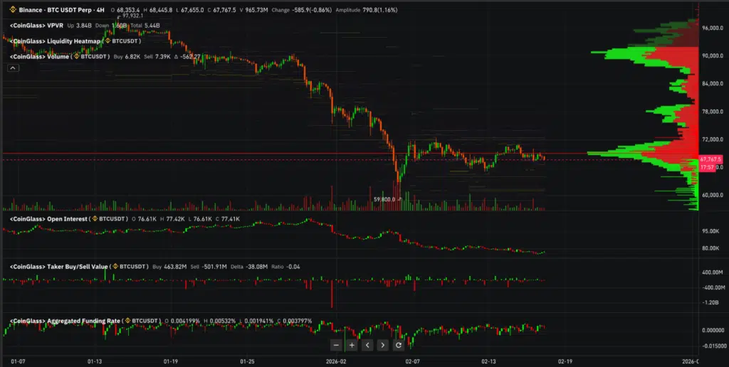 Metriche derivati Bitcoin