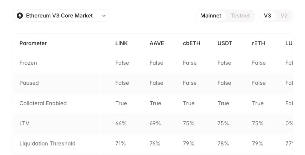 Esempio parametri LTV Aave
