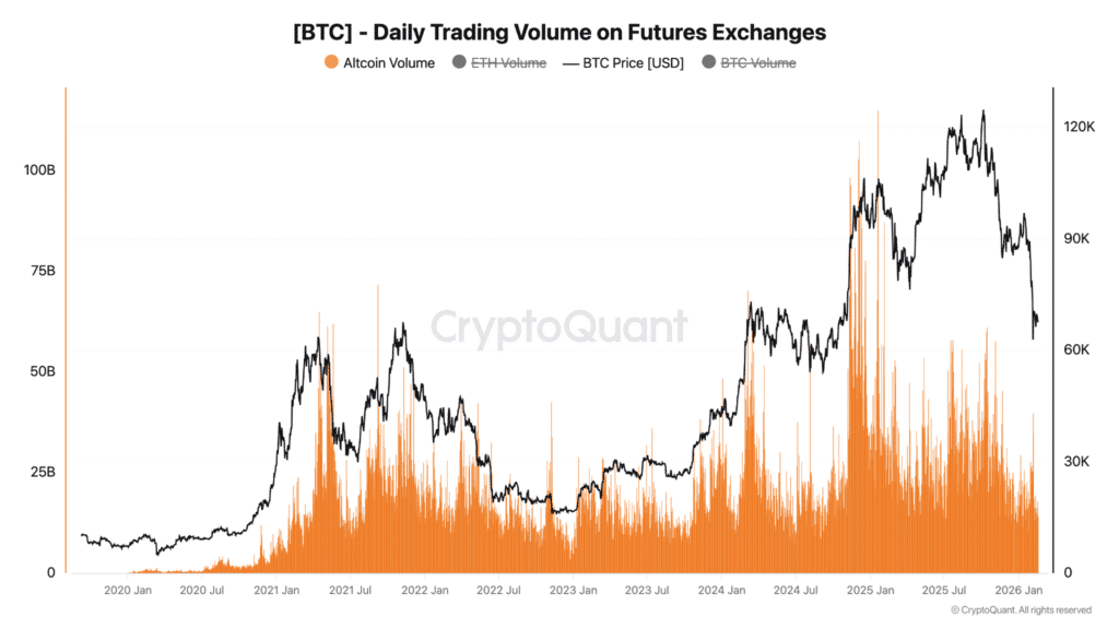 Volume trading altcoin