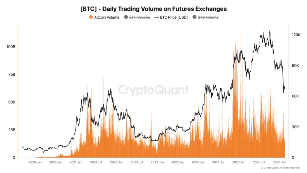 Volume trading altcoin