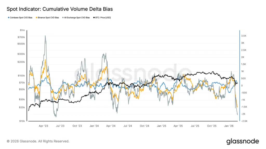 Spot CBD Bias Bitcoin