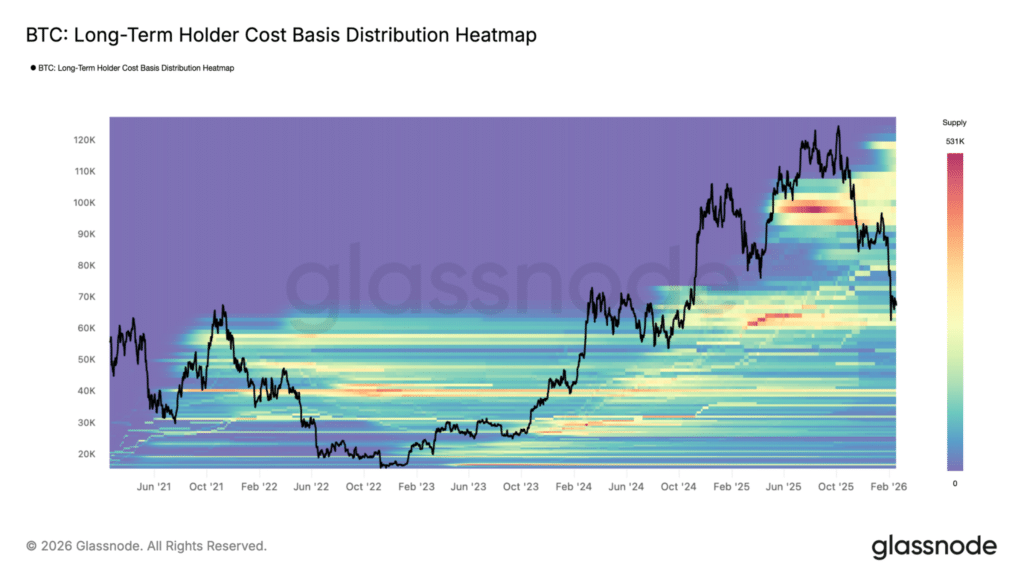 long-term base di costo