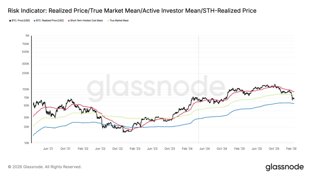 Bitcoin Realized Price