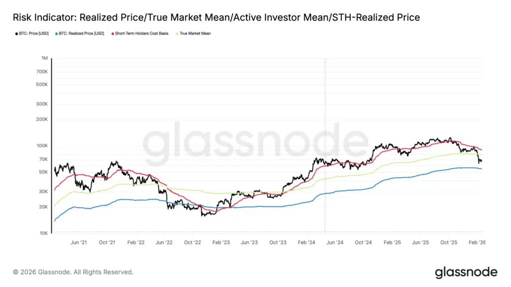 Bitcoin Realized Price