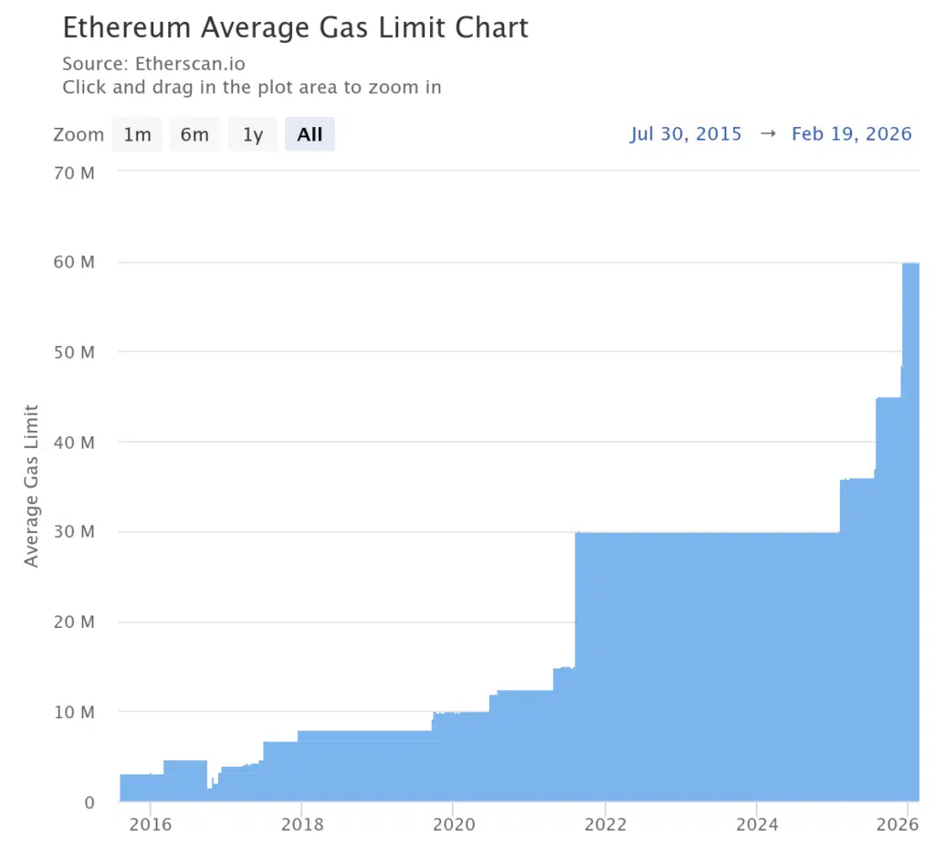 Gas limit Ethereum