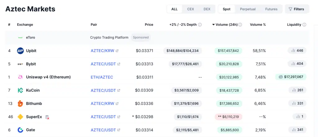 Volumi spot 24H AZTEC