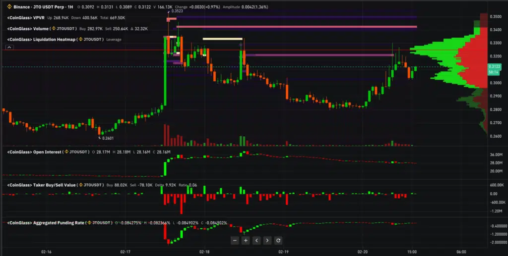 JTO esempio funding rate assorbito