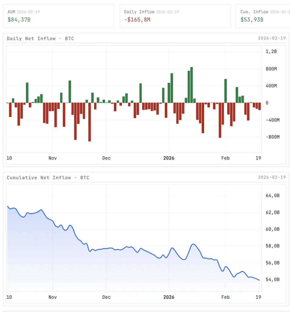 Net Folw ETF BTC Spot - Fonte: Criptovaluta.it®