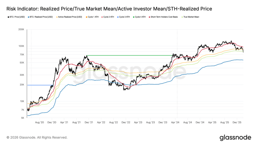 Bitcoin True Market