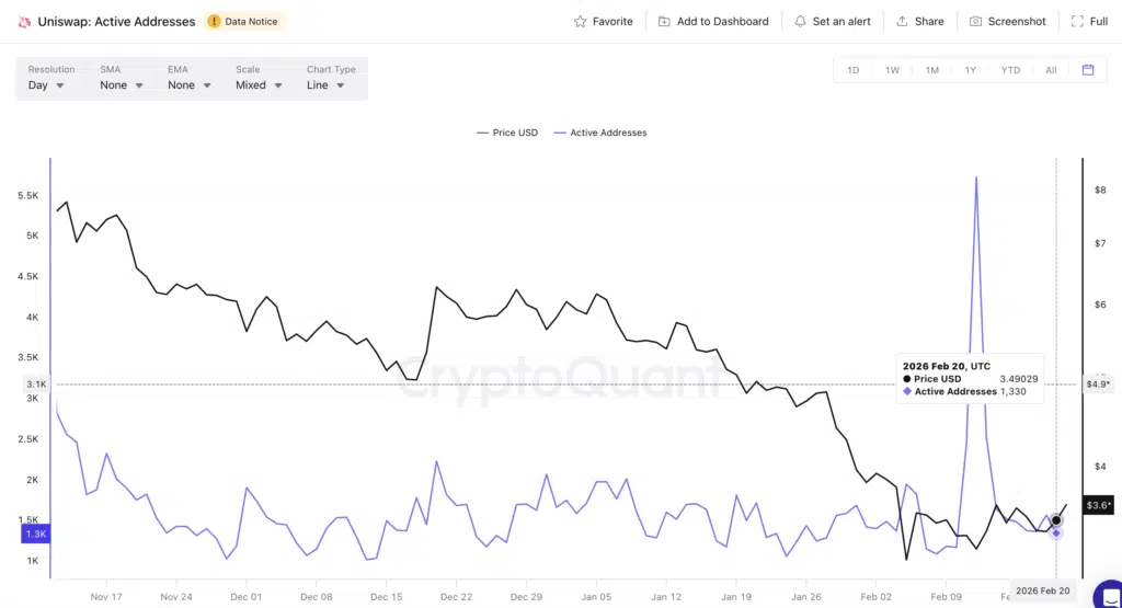 Active Addresses - Fonte: CryptoQuant