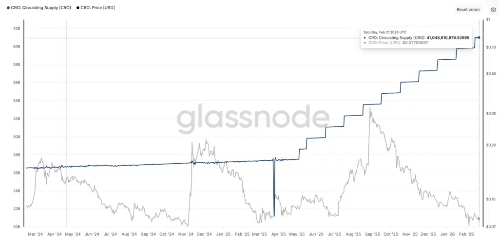 $CRO: circulanting supply - Fonte: Glassnode