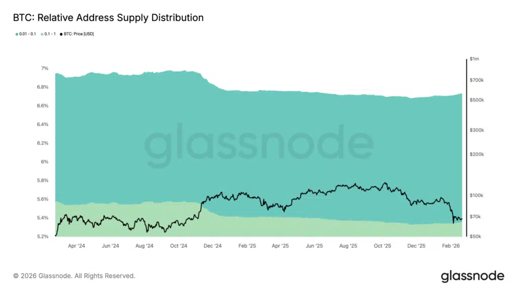 Supply < 1 BTC