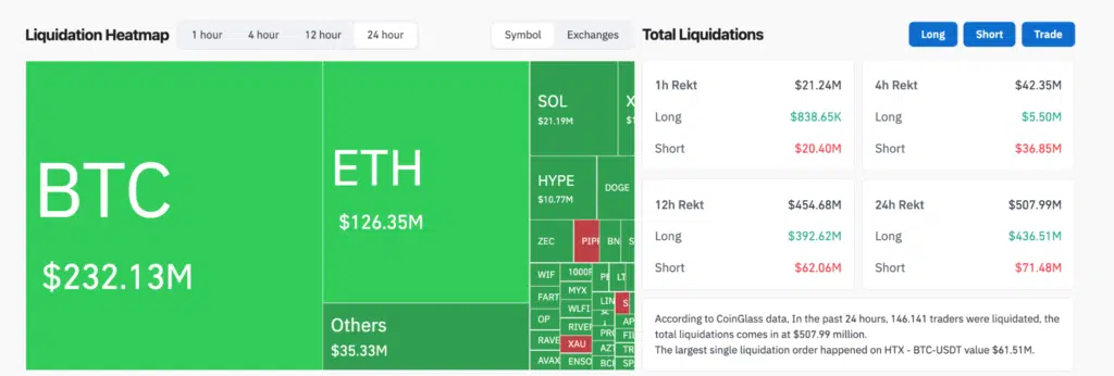 Liquidazioni Bitcoin e crypto