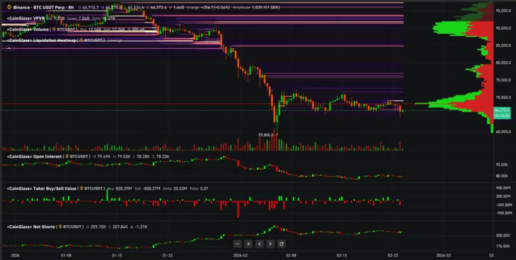 Metriche futures Bitcoin