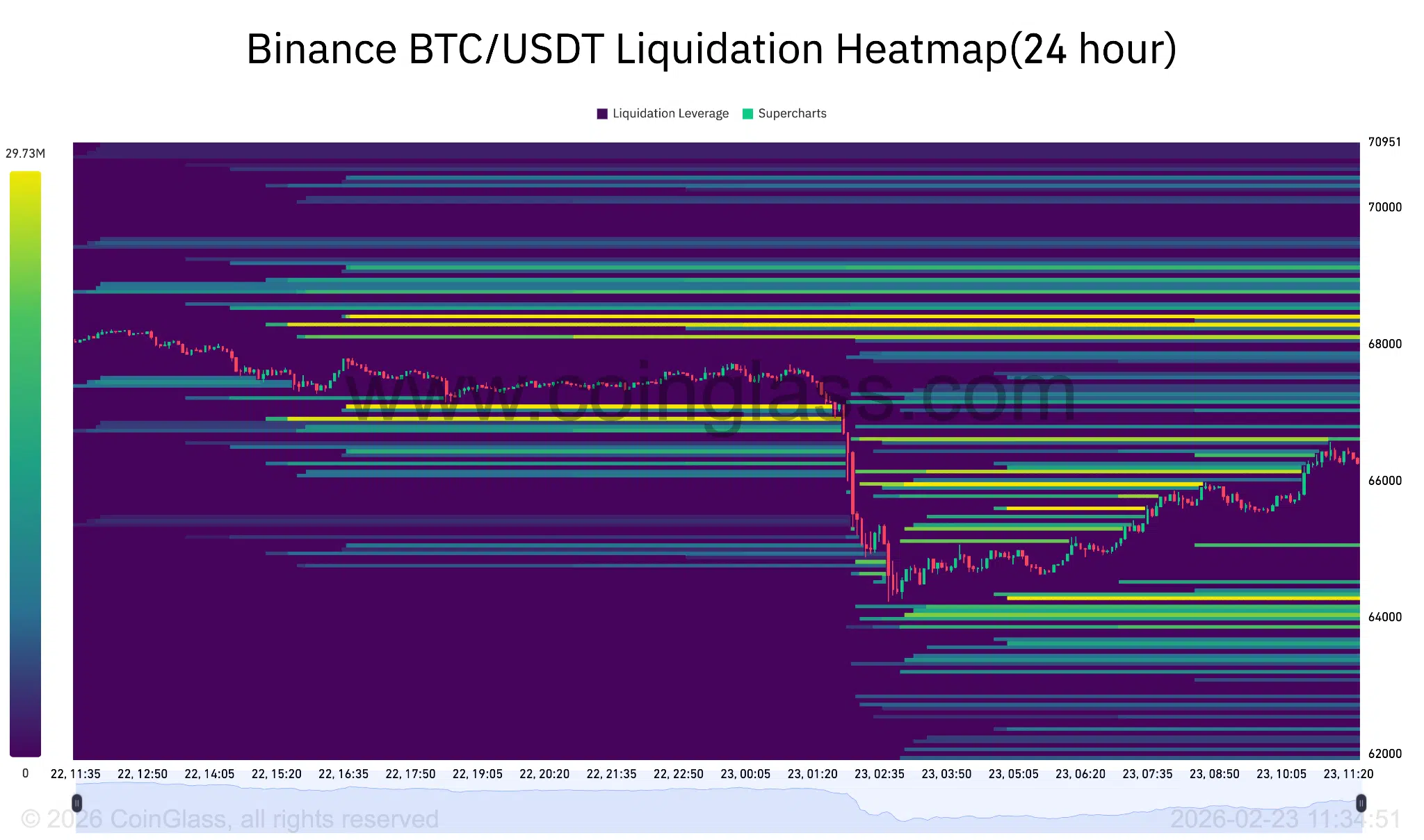 Mappa liquidazioni Bitcoin