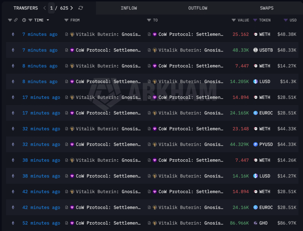 Vitalik storico on-chain