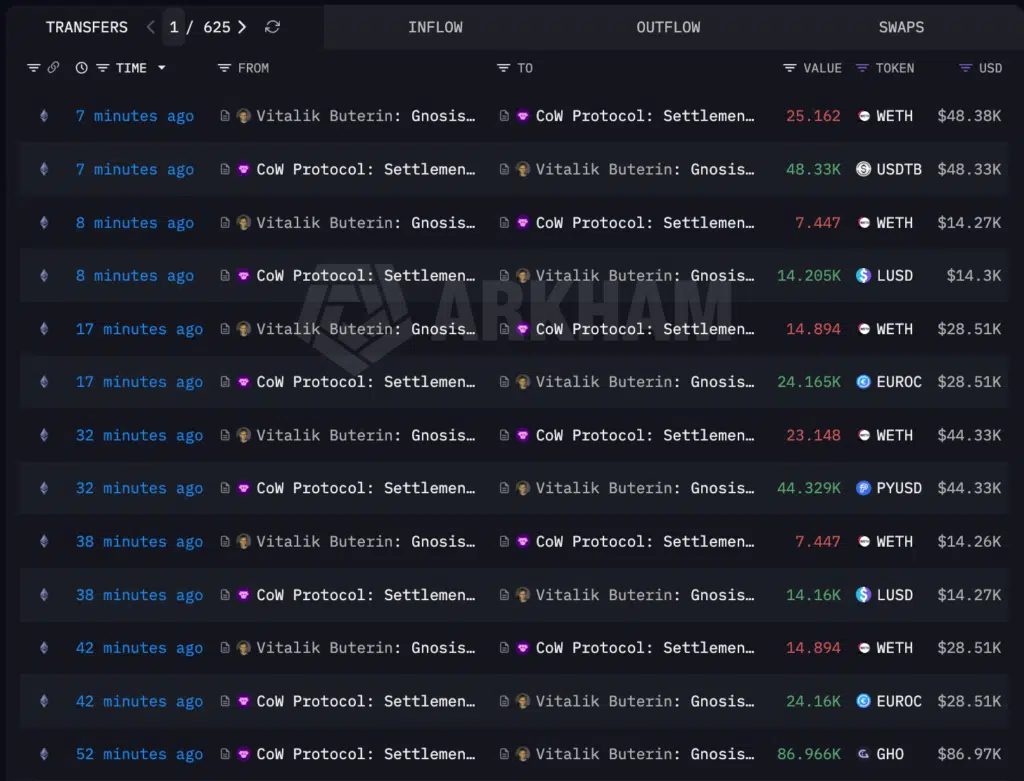 Vitalik storico on-chain