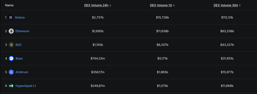 Volume DEX Solana