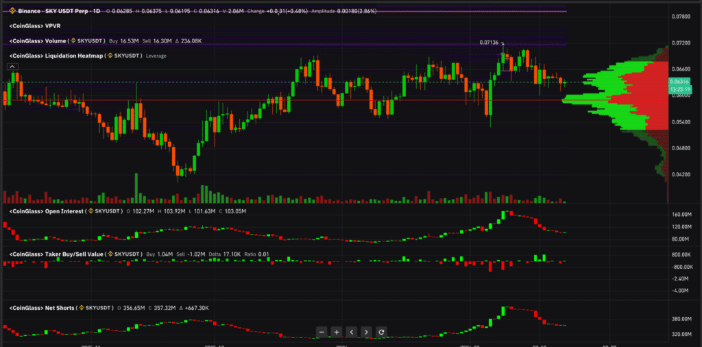 SKY grafico daily