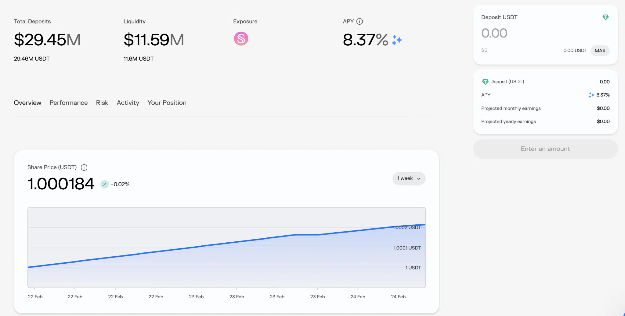 Vault Morpho basato su USDS