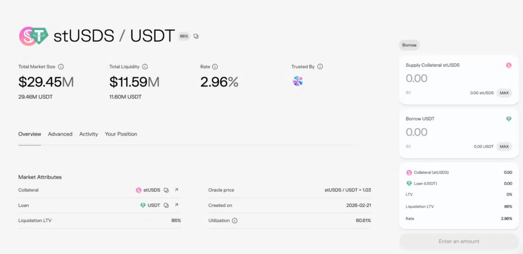 Pool borrow morpho sky