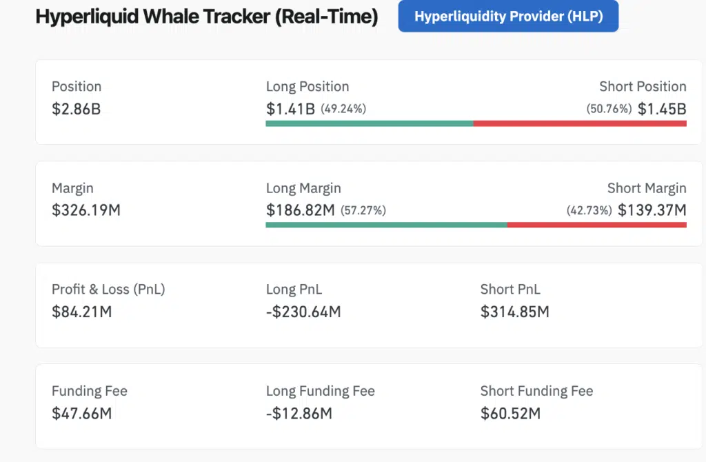 Hyperliquid Whale Tracker - Fonte: Coinglass